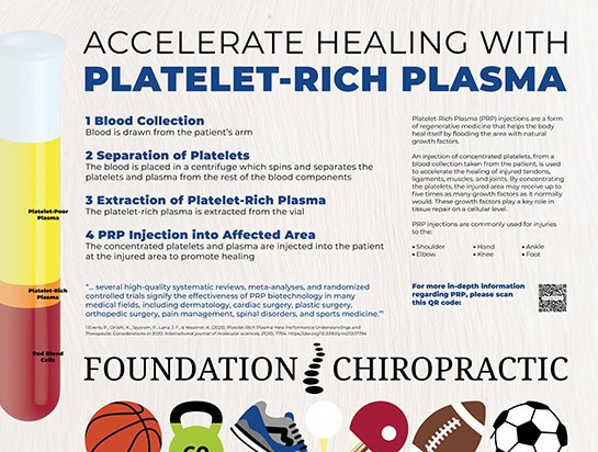 Foundation Chiropractic Platelet-Rich Plasma poster - horizontal