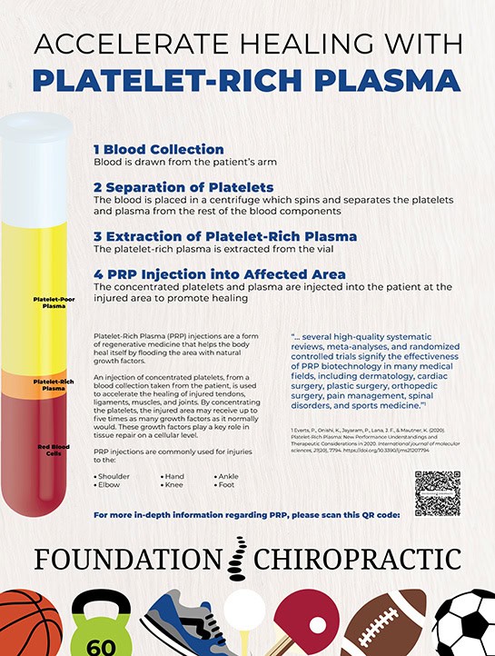 Foundation Chiropractic Platelet-Rich Plasma poster - vertical