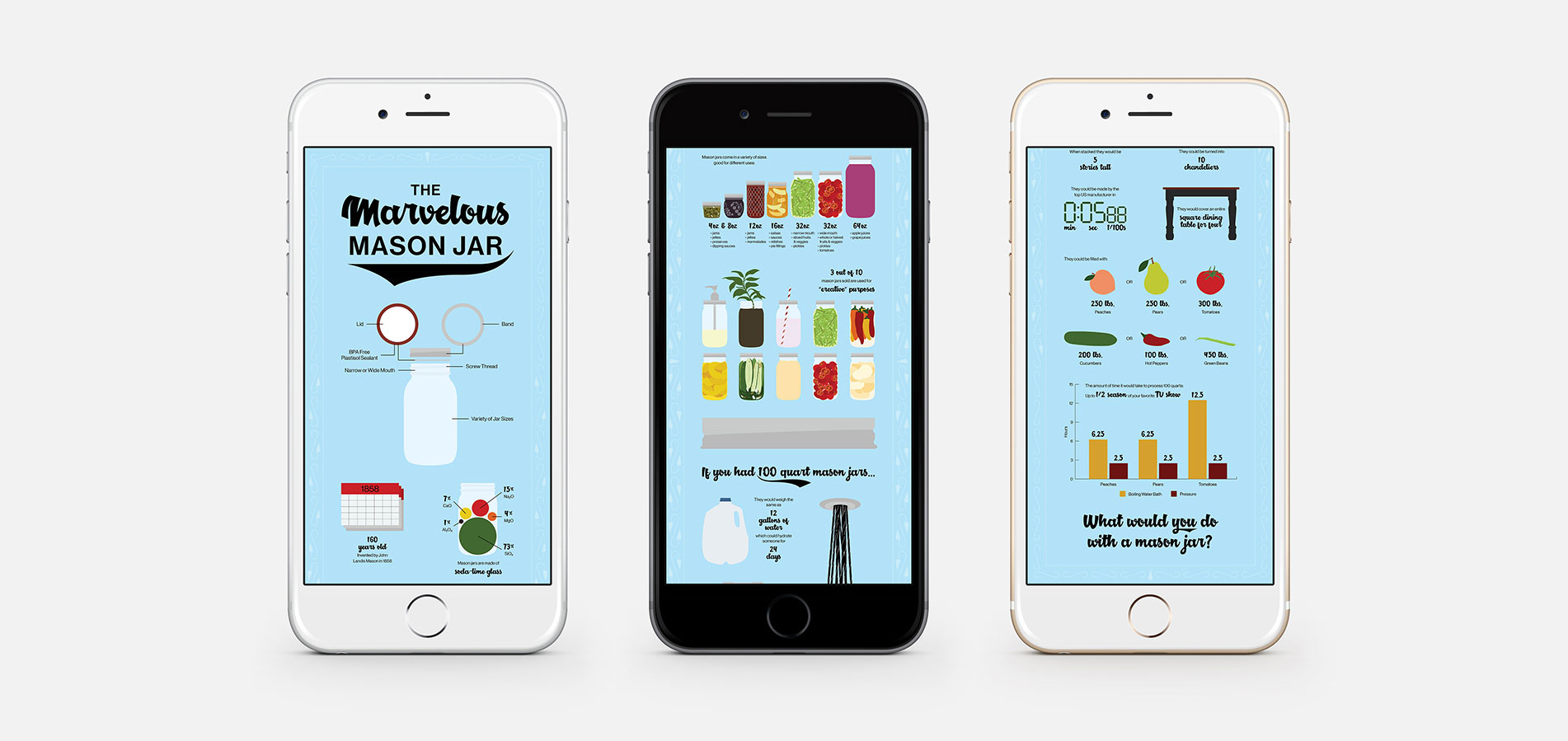 Marvelous Mason Jar infographic mockup